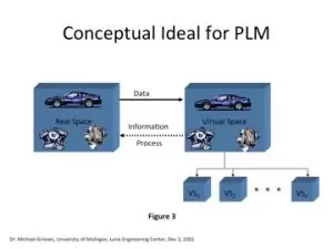 Figura 3 – 1 citação de Digital Twin