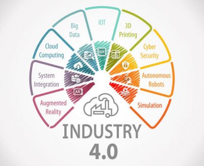 The-Nine-Pillars-of-Industry-4.0-Transforming-Industrial-Production