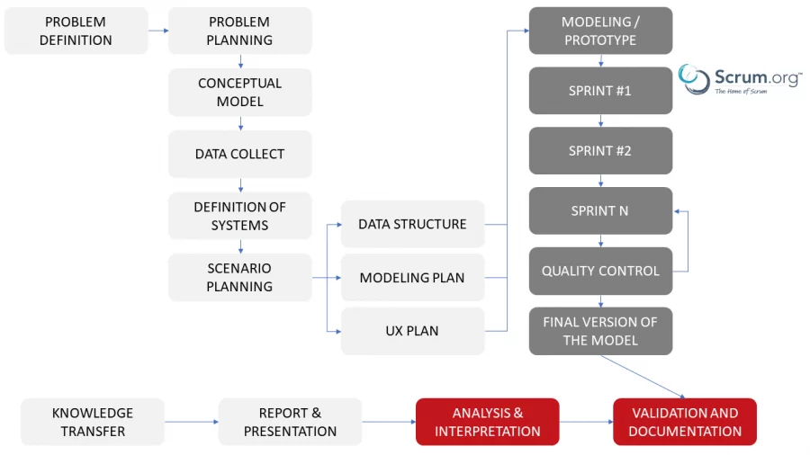 scrum-EN.png scrum-EN.png