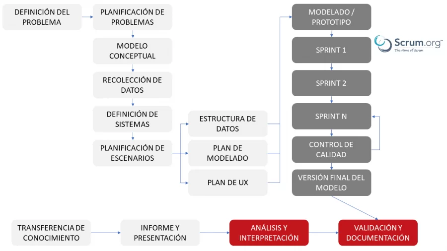 scrum-ES.png scrum-ES.png